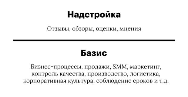 Репутация в сети