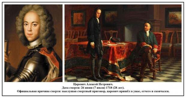 Цареубийства в России Романовых. 1614—1881