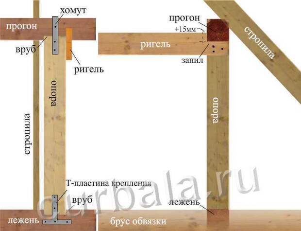 крыша