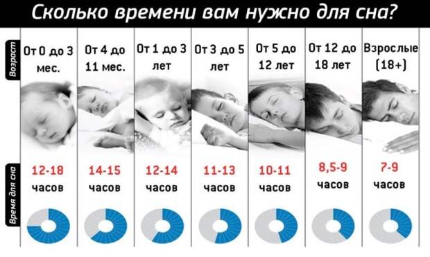 Полноценный сон важен в любом возрасте / Фото: ostrnum.com Полноценный сон важен в любом возрасте / Фото: ostrnum.com
