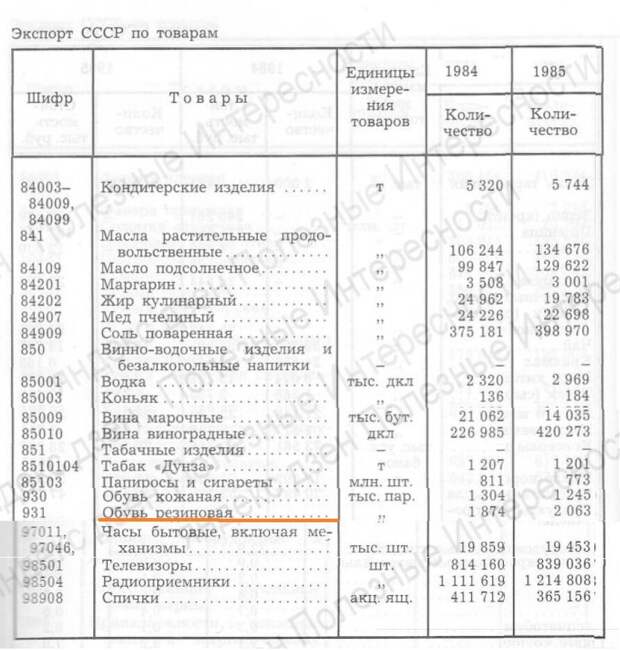СССР в Африку галоши не поставлял. Показываю документы