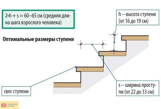 Строительные шпаргалки, которые пригодятся тем, кто хочет построить дом