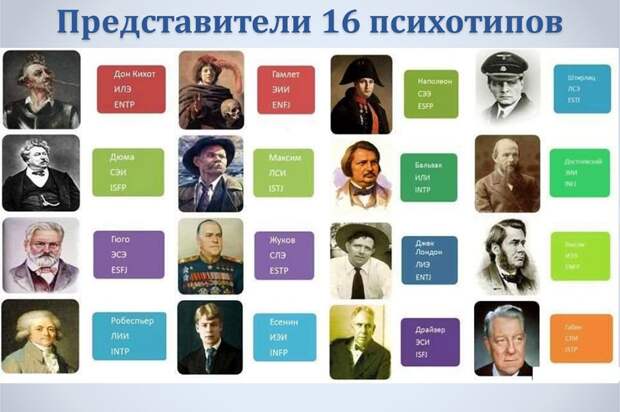 соционика, типы.png соционика, типы.png