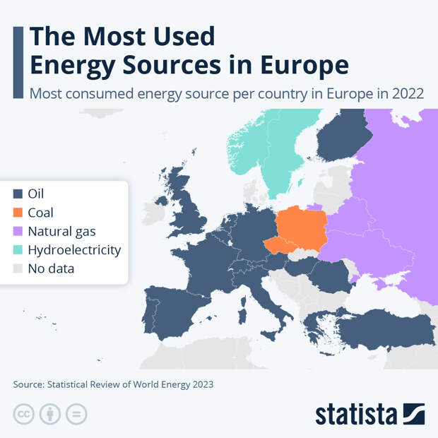 Infographic: The Most Used Energy Sources in Europe | Statista