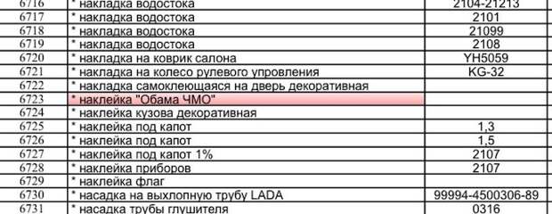 Ведомственная охрана Минэнерго заказала на госзакупках автонаклейки «Обама ЧМО» Ведомственная охрана Минэнерго заказала на госзакупках автонаклейки «Обама ЧМО»