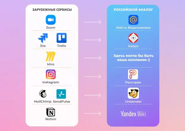 В Роспатент подали заявку на регистрацию аналога сервиса Трелло