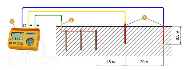 Измерение сопротивления заземления