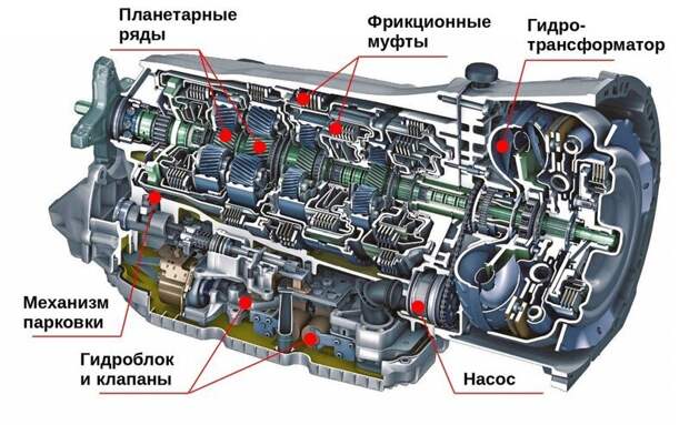 Трансмиссия