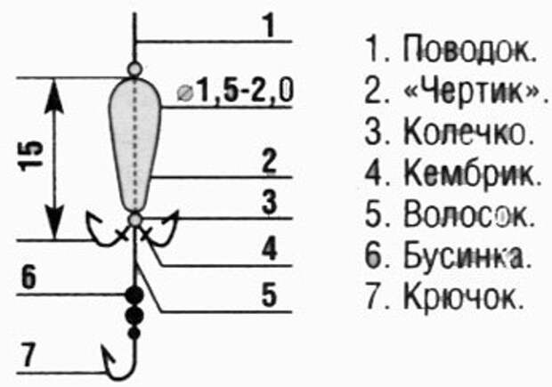 Тандем чертика и крючка с насадкой