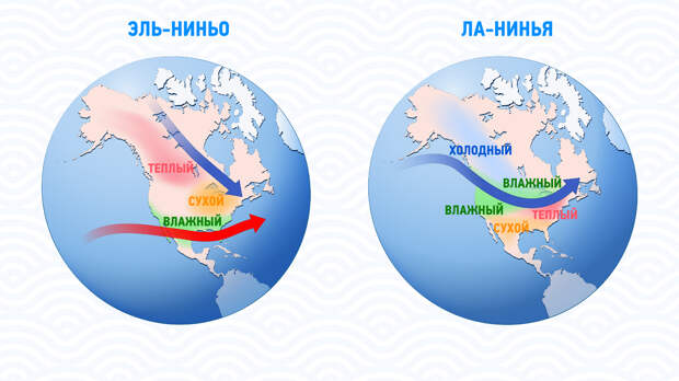 Чем Эль-Ниньо отличается от Ла-Нинья