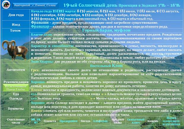 Гороскоп на 3 января