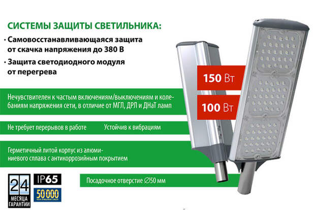 Уличные светодиодные светильники Uniel серии ULV. Сделано в России