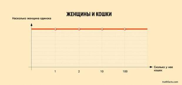 Правдивые факты о жизни в диаграммах и графиках (33 шт)