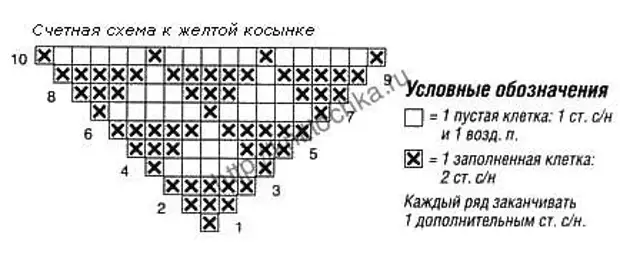 Схема косынка спицами для девочки схема и описание