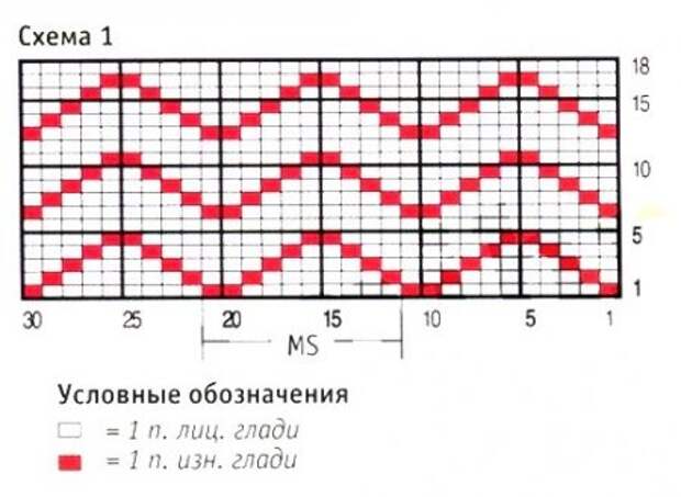 Берет с волнистым узором Берет с волнистым узором