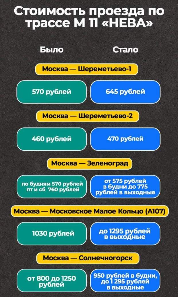 Проезд по платным дорогам подорожал в России