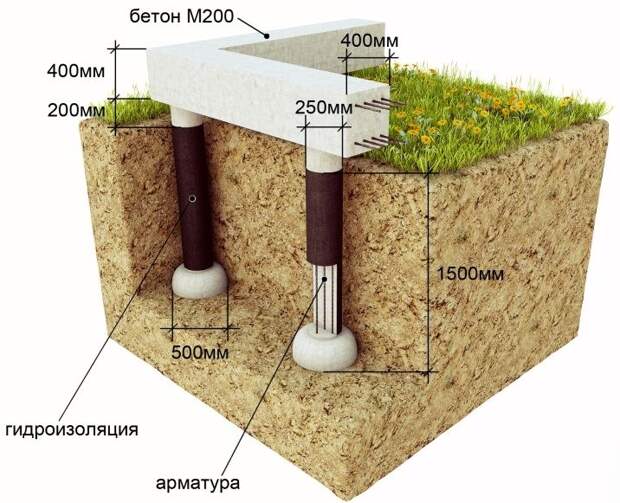 Пример столбчатого фундамента