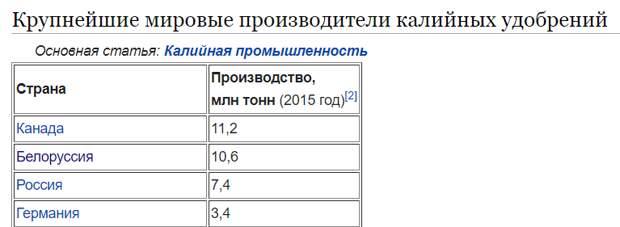Источник: https://ru.wikipedia.org/