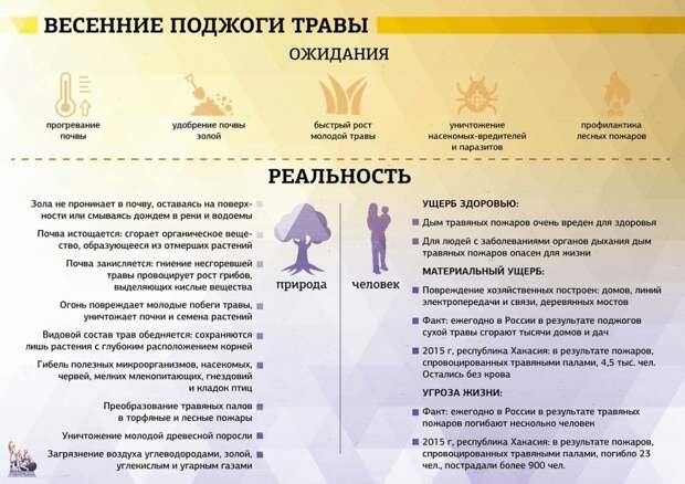 от управы акт 2602