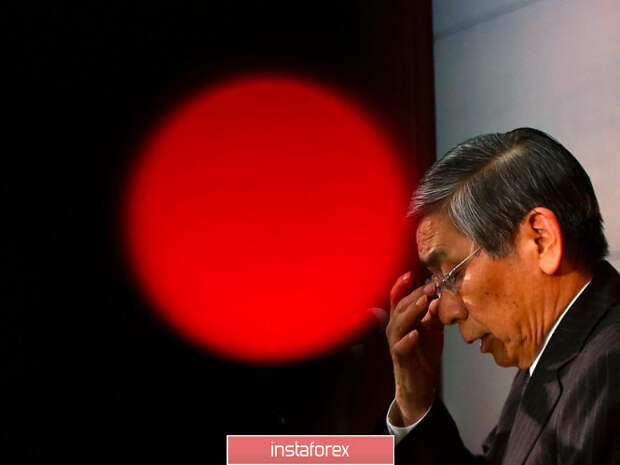 USD/JPY. Иена возвращается: Курода удивил рынок оптимистичным настроем