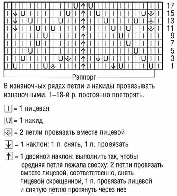 Раппорта раппорт 1 раппорт. Тапочки спицами изнаночной и лицевой. Как связать салфетку спицами лицевыми петлями. Волшебные истории, связанные на спицах. С днём рождения спицами связано.