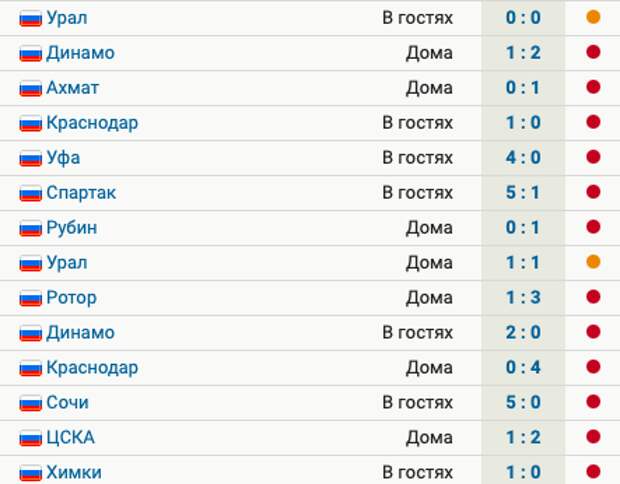 Общий счет матча. Общий счет матча