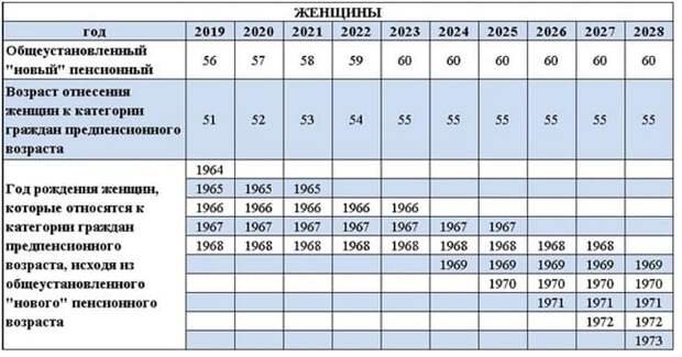 Какие льготы положены предпенсионерам