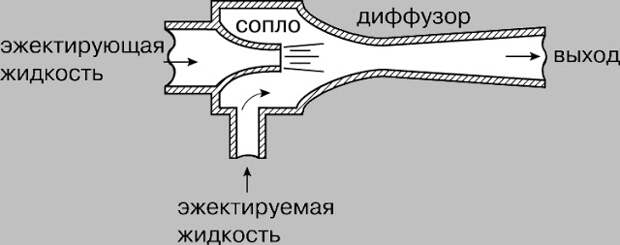 Услуги сантехника в Москве и Московской области