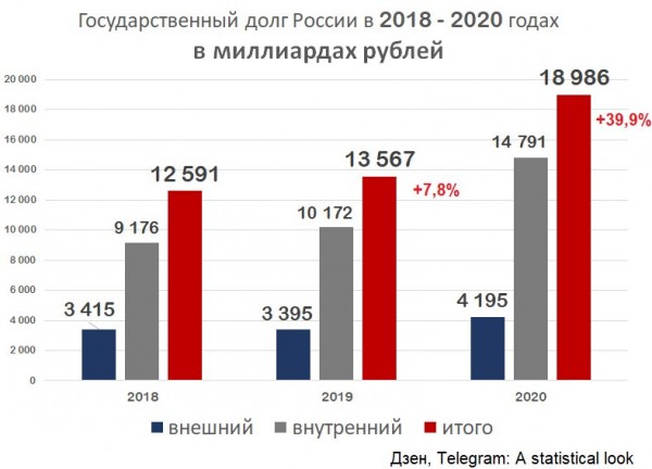 Клуб Зелёной Свиньи, рост госдолга России и взаимное воровство в СССР