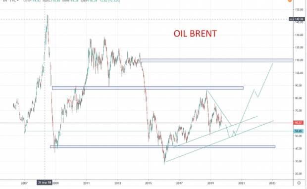 Доллар/рубль - НЕФТЬ - евро/доллар - на пару лет вперед. Доллар/рубль - НЕФТЬ - евро/доллар - на пару лет вперед.