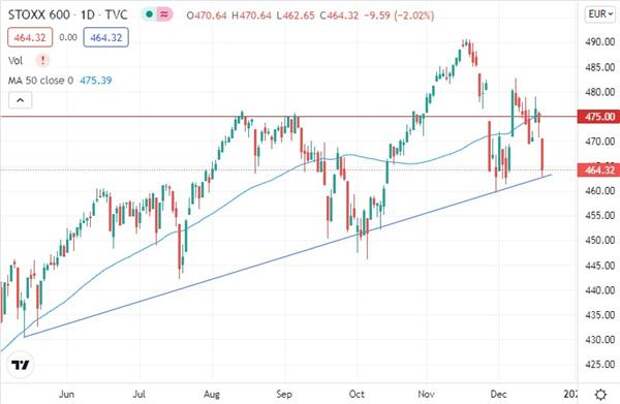 Euro STOXX 600