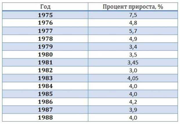 эффективность экономики СССР - 03