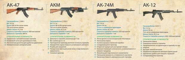Автомат Калашникова - почему Легенда превращается в Палку-Стрелялку... автомат калашникова, Калашников, огнестрельное оружие, современное оружие, ВКонтакте, ак-12, автомат, АК-47, длиннопост