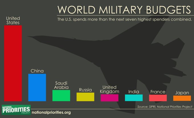 ArmsBudgets