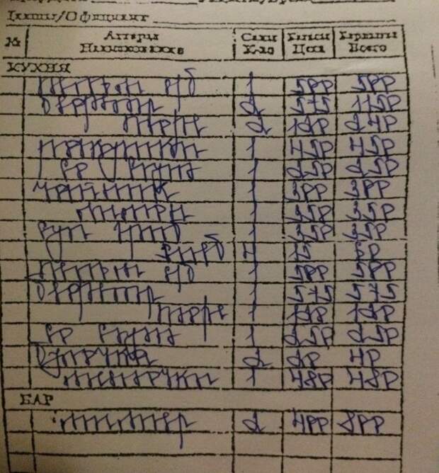 В этом посте про официанток нет секса... ну, почти нет.