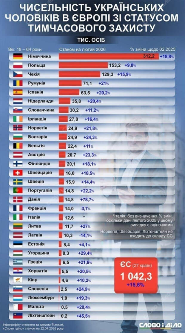 Запасы пушечного мяса в Европе