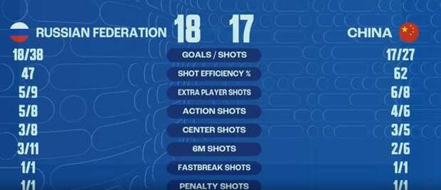 Женская ватерпольная сборная России – победитель Кубка мира