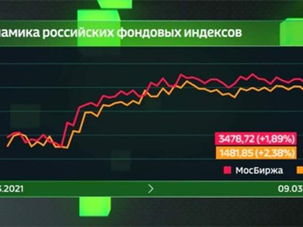 Замедление темпов производства