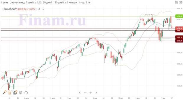 S&P 500