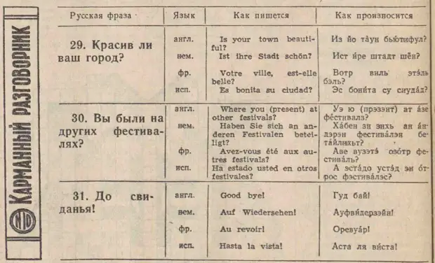 О чём разговаривать с иностранцем в СССР в 1950-х