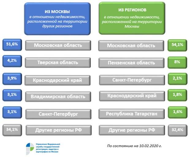 Росреестр, актуалка, 1202