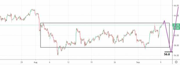 Нефть
