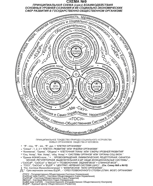 ОБРАЗНАЯ СХЕМА НАРОДО-ВЛАСТИЯ
