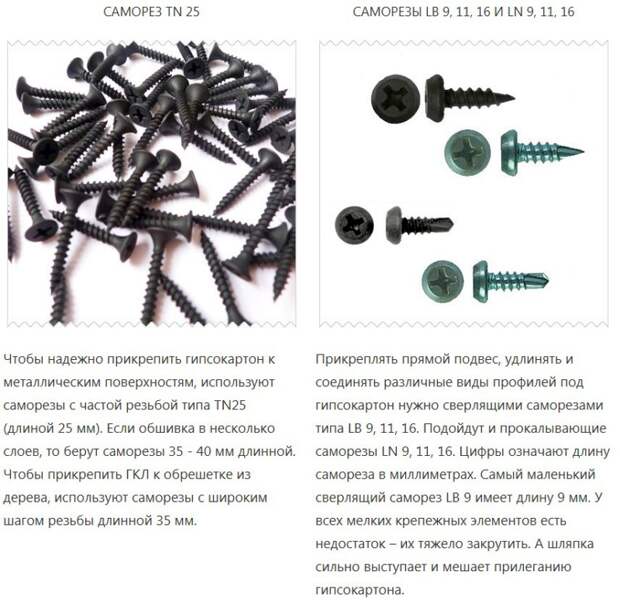 Крепеж для монтажа гипсокартона