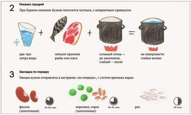 секрет хорошего супа