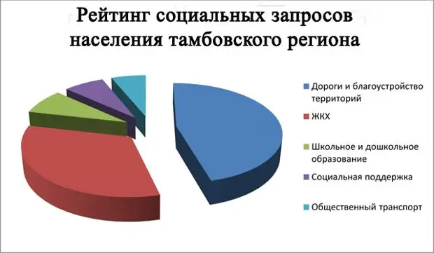 Мы социальный рейтинг сайт. Социальный рейтинг. Рейтинговые социальные платформы.