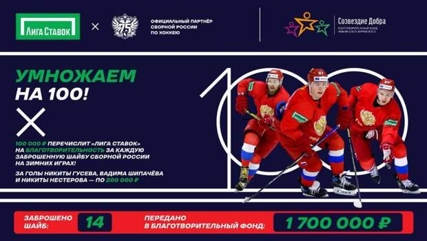 Российские хоккеисты заработали в Пекине 1,7 млн рублей для «Созвездия Добра»
