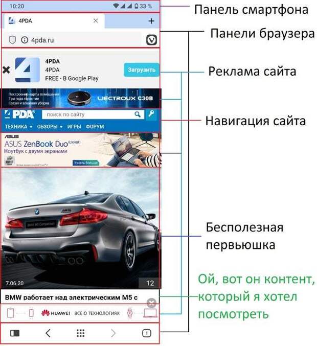 Как смотреть сайты в 2020 году Как смотреть сайты в 2020 году