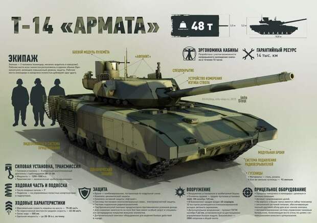 Российский танк «Армата» признали лучшим в мире ynews, Т-14, армата, лучший, рейтинг, танк