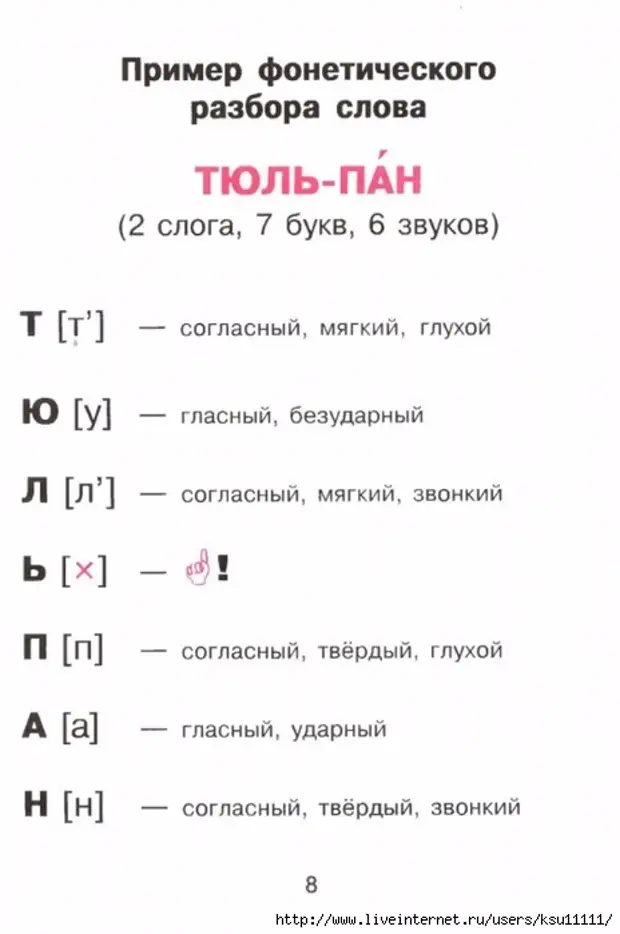 Тюльпан разбор по звукам